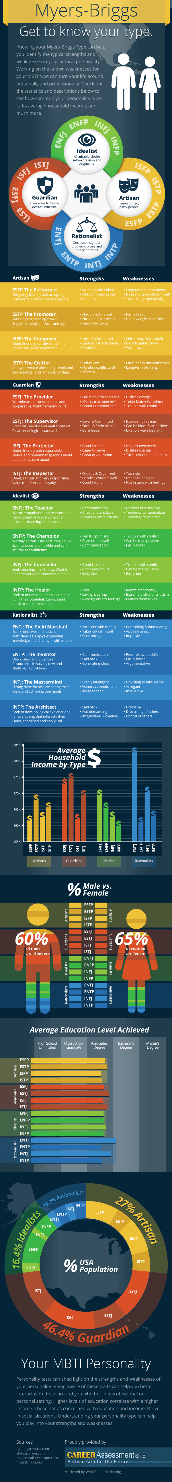 personality type myers-briggs